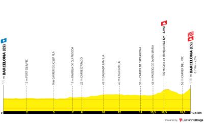 Miniprofil for cykelløbet Tour de France [M] - 1. etape (TTT)